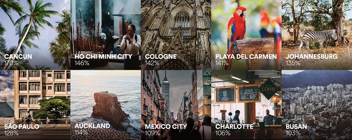 Want to Get Away from it all Airbnb Just Revealed the Coolest Cities for Solo Travelling