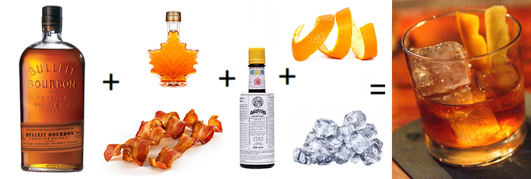 The Trendiest World Class Summer Cocktails you Can Mix at Home 