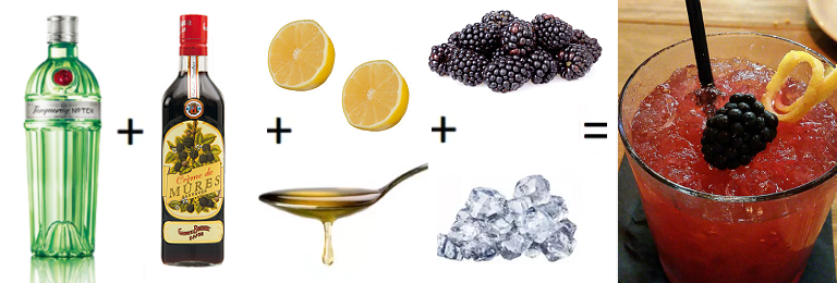 The Trendiest World Class Summer Cocktails you Can Mix at Home