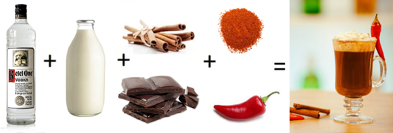 Spicy Cocktails to Fall in Love with this Season