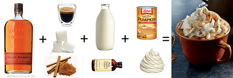 Spicy Cocktails to Fall in Love with this Season