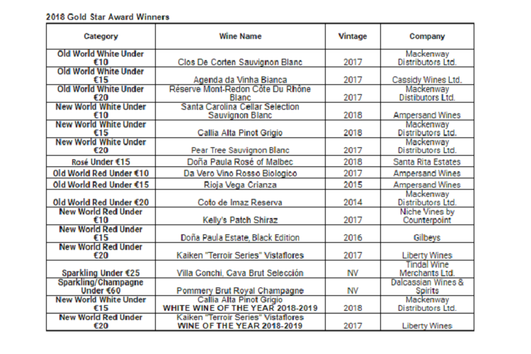 Irish Wine Show Star Awards 2018